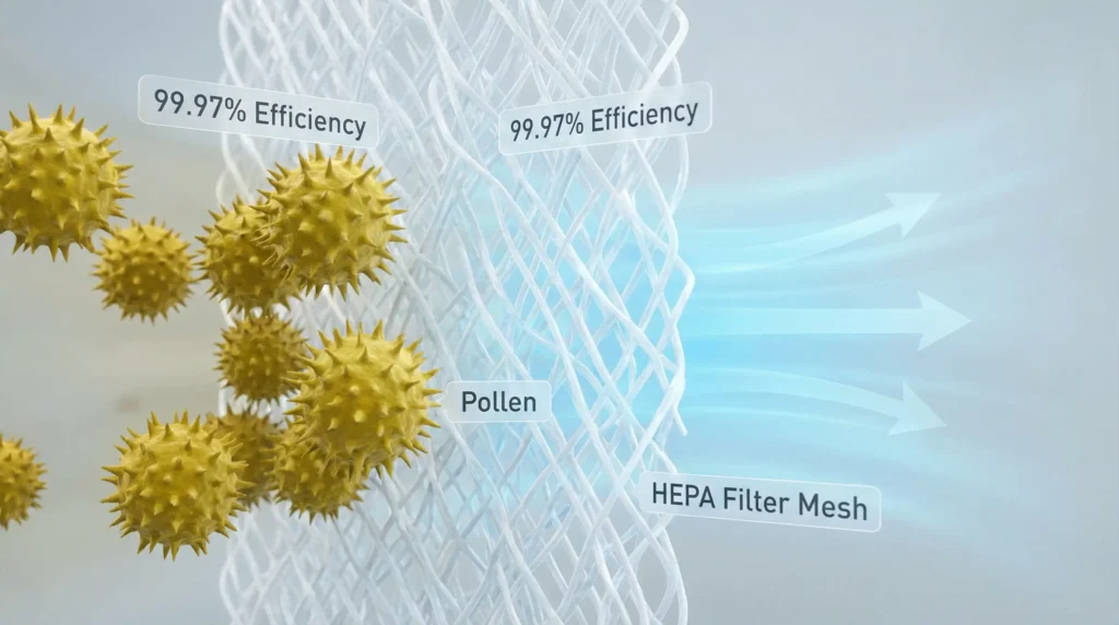 Infographic showing how a True HEPA filter captures pollen and airborne particles.